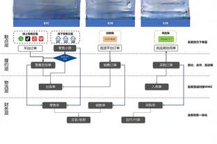 诺伊尔：今天对惨败法兰克福做出回应，我们有能力竞争冠军